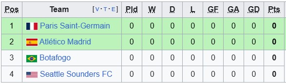 Nhận định, soi kèo Botafogo vs Seattle Sounders, 9h00 ngày 16/6: Ra quân suôn sẻ - Ảnh 3