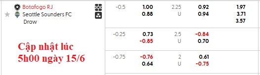 Nhận định, soi kèo Botafogo vs Seattle Sounders, 9h00 ngày 16/6: Ra quân suôn sẻ - Ảnh 4