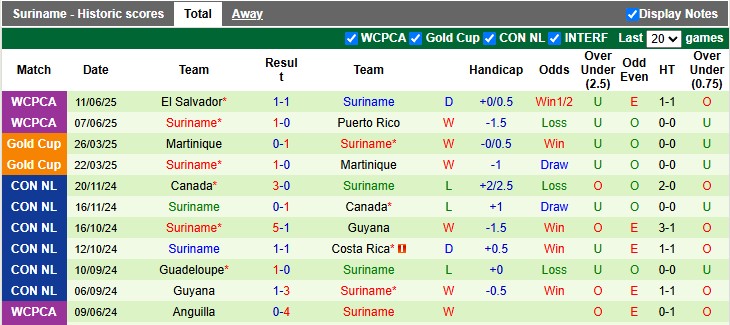Nhận định, soi kèo Costa Rica vs Suriname, 10h00 ngày 16/6: Nhọc nhằn vượt ải - Ảnh 2