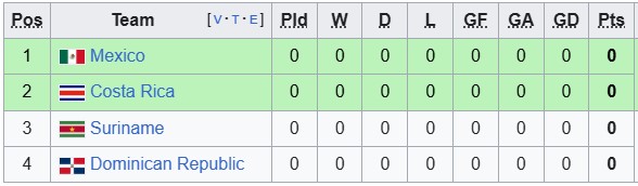 Nhận định, soi kèo Costa Rica vs Suriname, 10h00 ngày 16/6: Nhọc nhằn vượt ải - Ảnh 4