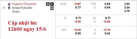 Nhận định, soi kèo Fagiano Okayama vs Avispa Fukuoka, 16h00 ngày 15/6: Kém cỏi như nhau - Ảnh 6