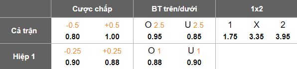 Nhận định, soi kèo Hải Phòng vs Becamex Bình Dương, 17h00 ngày 15/6: Cửa trên ‘ghi điểm’ - Ảnh 5