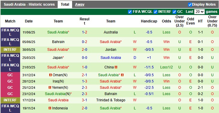 Nhận định, soi kèo Haiti vs Saudi Arabia, 7h15 ngày 16/6: Ra quân nhẹ nhàng - Ảnh 2