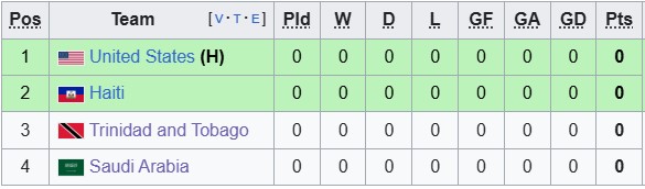 Nhận định, soi kèo Haiti vs Saudi Arabia, 7h15 ngày 16/6: Ra quân nhẹ nhàng - Ảnh 3