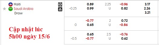 Nhận định, soi kèo Haiti vs Saudi Arabia, 7h15 ngày 16/6: Ra quân nhẹ nhàng - Ảnh 4