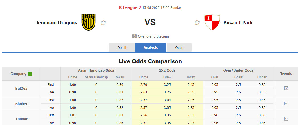 Nhận định, soi kèo Jeonnam Dragons vs Busan IPark, 17h00 ngày 15/6: Xây chắc vị trí top 5 - Ảnh 1