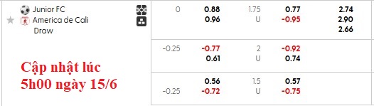 Nhận định, soi kèo Junior vs America de Cali, 8h20 ngày 16/6: Buông - Ảnh 5