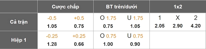 Nhận định, soi kèo Mirandes vs Real Oviedo, 0h00 ngày 16/6: Điểm tựa sân nhà - Ảnh 7