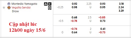 Nhận định, soi kèo Montedio Yamagata vs Vegalta Sendai, 14h00 ngày 15/6: Đôi đường chia cách - Ảnh 6