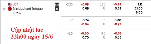 Nhận định, soi kèo Mỹ vs Trinidad và Tobago, 5h00 ngày 16/6: Thắng nhẹ ngày ra quân - Ảnh 6