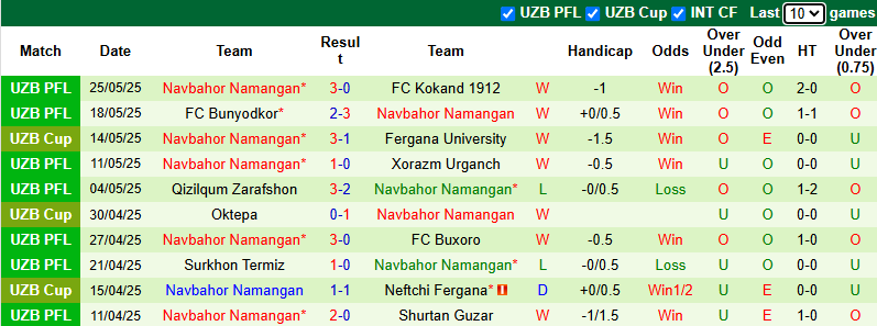 Nhận định, soi kèo Nasaf vs Navbahor Namangan, 22h00 ngày 15/6: Khách tự tin - Ảnh 3