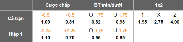 Nhận định, soi kèo Novorizontino vs Cuiaba, 02h00 ngày 16/6: Cửa trên thất thế - Ảnh 4
