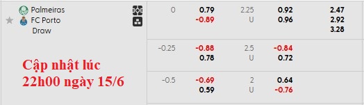 Nhận định, soi kèo Palmeiras vs Porto, 5h00 ngày 16/6: Ra quân thận trọng - Ảnh 5