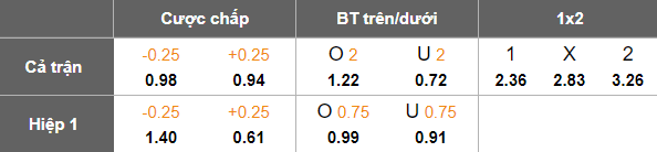 Nhận định, soi kèo Sampdoria vs Salernitana, 01h30 ngày 16/6: Khó cho cửa dưới - Ảnh 4