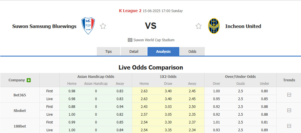 Nhận định, soi kèo Suwon Samsung Bluewings vs Incheon United, 17h00 ngày 15/6: Khoảng cách không đổi - Ảnh 1