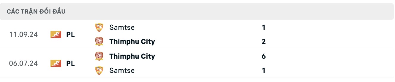 Nhận định, soi kèo Thimphu City vs Samste, 19h00 ngày 16/6: Sáng cửa dưới - Ảnh 4