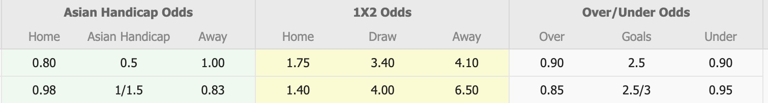 Nhận định, soi kèo U19 Đan Mạch vs U19 Montenegro, 22h00 ngày 16/6: Tiếp tục bất bại - Ảnh 1