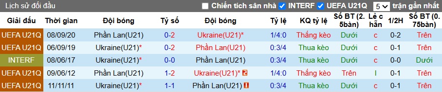 Nhận định, soi kèo U21 Phần Lan vs U21 Ukraine, 23h00 ngày 15/6: Cầm chân nhau - Ảnh 2