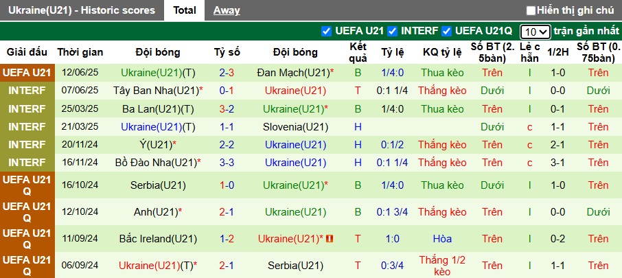 Nhận định, soi kèo U21 Phần Lan vs U21 Ukraine, 23h00 ngày 15/6: Cầm chân nhau - Ảnh 3