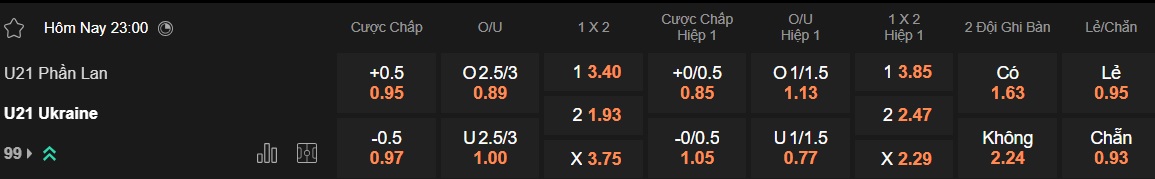 Nhận định, soi kèo U21 Phần Lan vs U21 Ukraine, 23h00 ngày 15/6: Cầm chân nhau - Ảnh 5