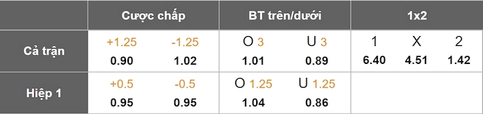 Nhận định, soi kèo U21 Séc vs U21 Đức, 2h00 ngày 16/6: Khó cưỡng - Ảnh 7
