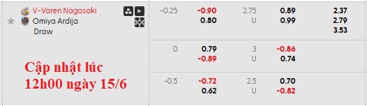Nhận định, soi kèo V-Varen Nagasaki vs Omiya Ardija, 15h00 ngày 15/6: Cân bằng - Ảnh 6
