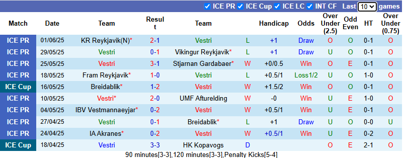 Nhận định, soi kèo Vestri vs KA Akureyri, 21h00 ngày 15/6: Tận dụng lợi thế - Ảnh 2