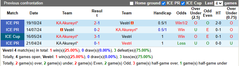 Nhận định, soi kèo Vestri vs KA Akureyri, 21h00 ngày 15/6: Tận dụng lợi thế - Ảnh 4