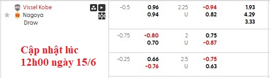 Nhận định, soi kèo Vissel Kobe vs Nagoya Grampus, 16h00 ngày 15/6: Nhiệm vụ phải thắng - Ảnh 6