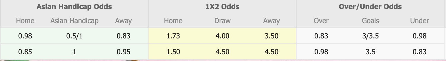 Nhận định, soi kèo Avondale FC vs Dandenong Thunder, 16h30 ngày 17/6: Trả nợ ngọt ngào - Ảnh 1