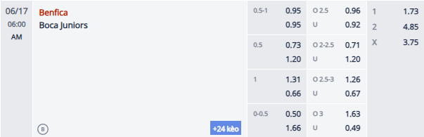 Nhận định, soi kèo Boca Juniors vs Benfica, 5h00 ngày 17/6: Cửa trên sáng - Ảnh 1