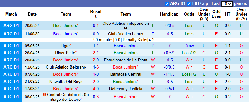 Nhận định, soi kèo Boca Juniors vs Benfica, 5h00 ngày 17/6: Cửa trên sáng - Ảnh 2