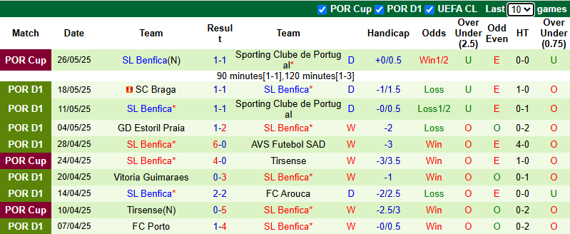 Nhận định, soi kèo Boca Juniors vs Benfica, 5h00 ngày 17/6: Cửa trên sáng - Ảnh 3