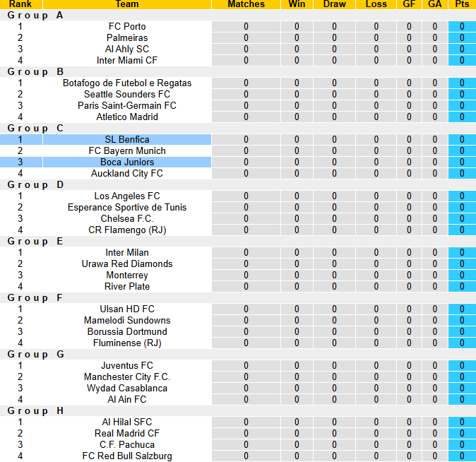 Nhận định, soi kèo Boca Juniors vs Benfica, 5h00 ngày 17/6: Cửa trên sáng - Ảnh 4