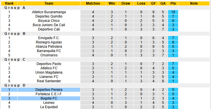 Nhận định, soi kèo Bogota FC vs Deportivo Pereira, 03h00 ngày 17/6: Sớm giành vé - Ảnh 5