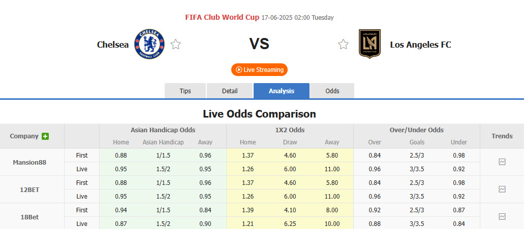 Nhận định, soi kèo Chelsea vs Los Angeles, 02h00 ngày 17/6: Vóc dáng nhà vô địch - Ảnh 1