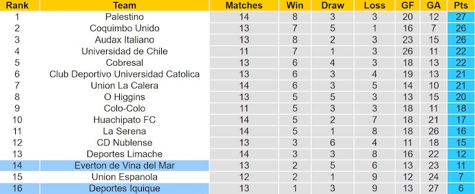 Nhận định, soi kèo Deportes Iquique vs Everton de Vina, 7h00 ngày 17/6: Dễ hòa - Ảnh 5