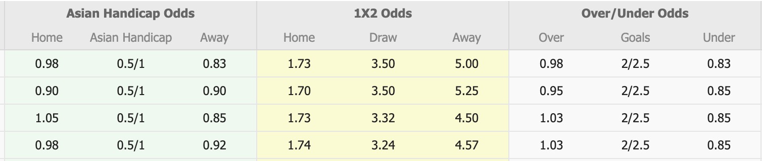 Nhận định, soi kèo FC Seoul vs Gangwon FC, 17h30 ngày 17/6: Đội khách lún sâu - Ảnh 1
