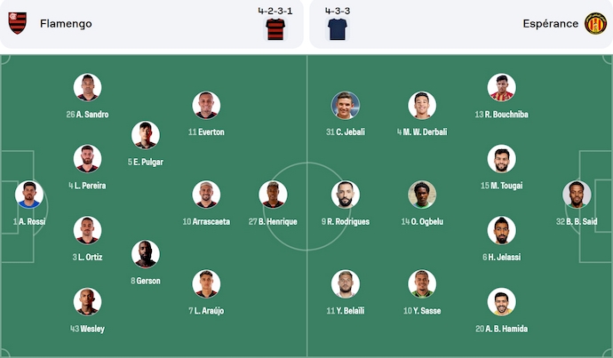 Nhận định, soi kèo Flamengo vs ES Tunis, 8h00 ngày 17/6: Chứng tỏ đẳng cấp - Ảnh 5