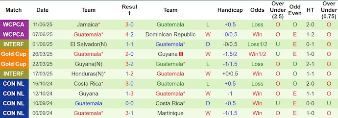 Nhận định, soi kèo Jamaica vs Guatemala, 9h00 ngày 17/6: Khó tạo bất ngờ - Ảnh 3