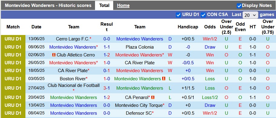 Nhận định, soi kèo Montevideo Wanderers vs Defensor, 6h00 ngày 18/6: Ngư ông đắc lợi - Ảnh 1