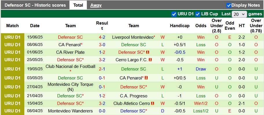 Nhận định, soi kèo Montevideo Wanderers vs Defensor, 6h00 ngày 18/6: Ngư ông đắc lợi - Ảnh 2