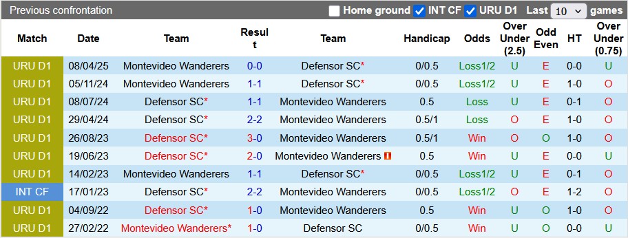 Nhận định, soi kèo Montevideo Wanderers vs Defensor, 6h00 ngày 18/6: Ngư ông đắc lợi - Ảnh 3
