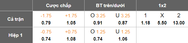 Nhận định, soi kèo nữ Hammarby vs nữ Djurgardens, 00h00 ngày 17/6: Thua tiếp? - Ảnh 5