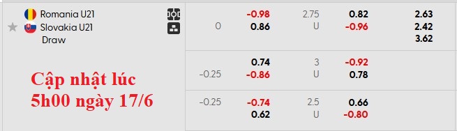 Nhận định, soi kèo U21 Romania vs U21 Slovakia, 2h00 ngày 18/6: Thất vọng nối tiếp thất vọng - Ảnh 5