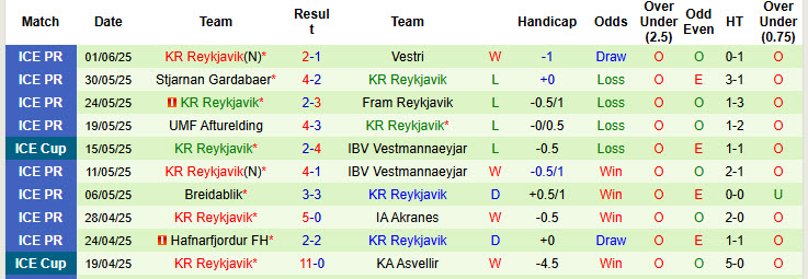 Nhận định, soi kèo Vikingur Reykjavik vs KR Reykjavik, 02h15 ngày 17/6: Lấy lại tập trung - Ảnh 3