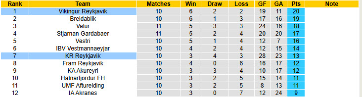 Nhận định, soi kèo Vikingur Reykjavik vs KR Reykjavik, 02h15 ngày 17/6: Lấy lại tập trung - Ảnh 5