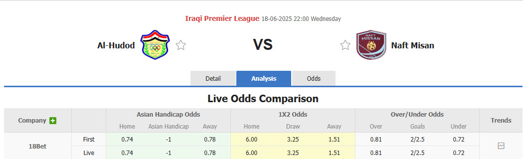 Nhận định, soi kèo Al-Hudod vs Naft Misan, 22h00 ngày 18/6: Trận đấu vô thưởng vô phạt - Ảnh 1