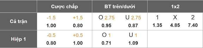 Nhận định, soi kèo Canada vs Honduras, 9h30 ngày 18/6: Lấy lại vị thế - Ảnh 1