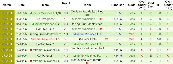 Nhận định, soi kèo City Torque vs Miramar Misiones, 3h30 ngày 19/6: Khó có bất ngờ - Ảnh 3